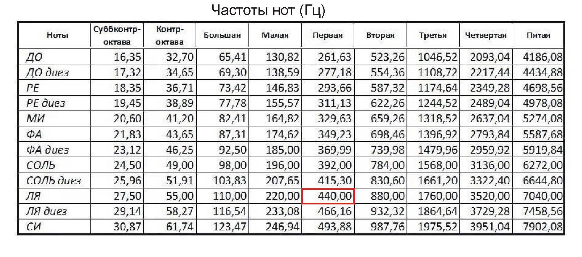 Частоты_нот.jpg