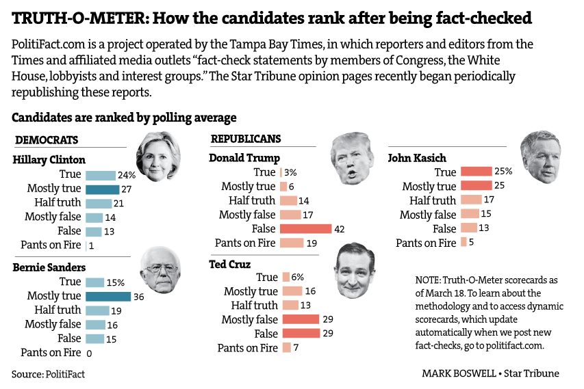 politifact_meter.jpg
