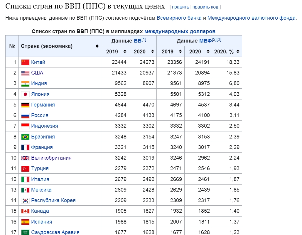 ВВП__ППС_.jpg