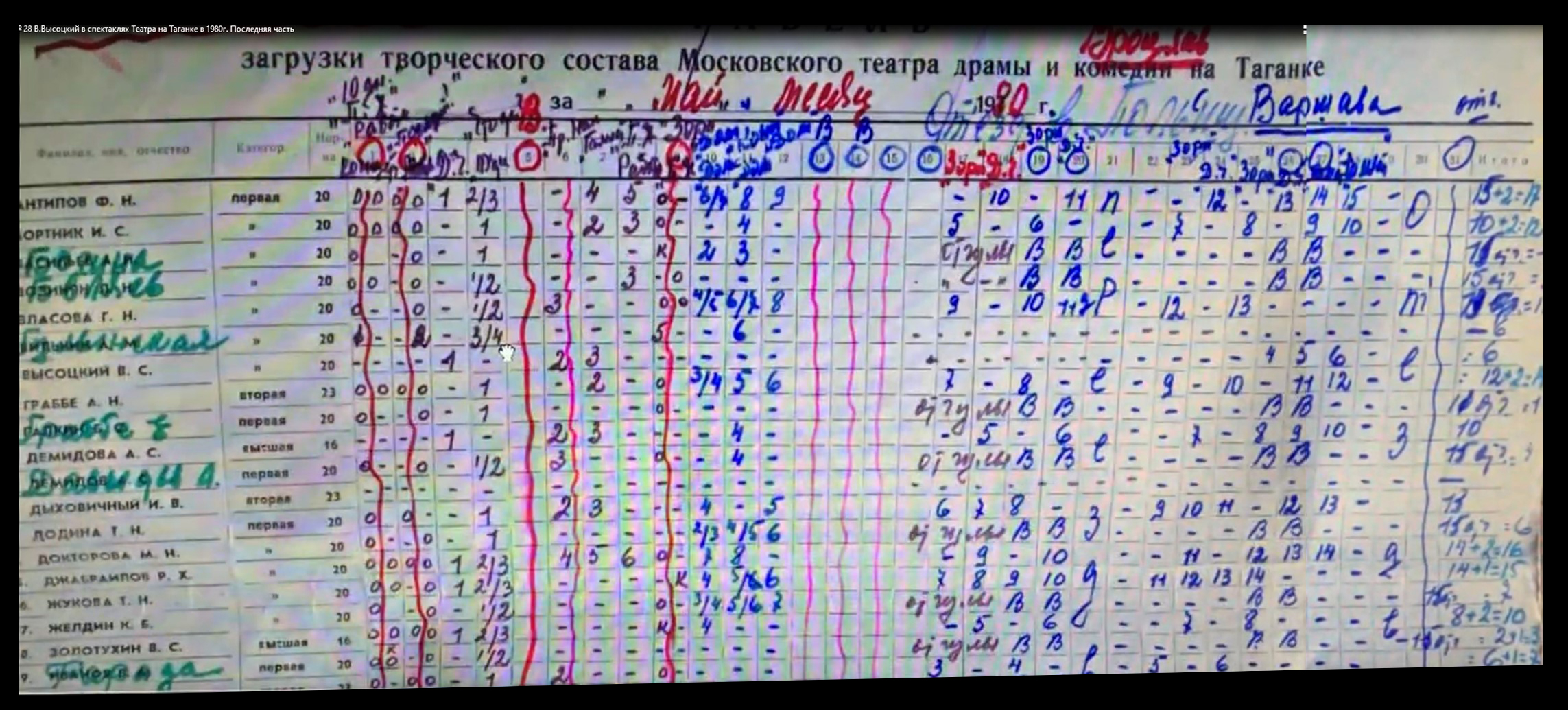 ТнТ_табель_май_1980.jpg