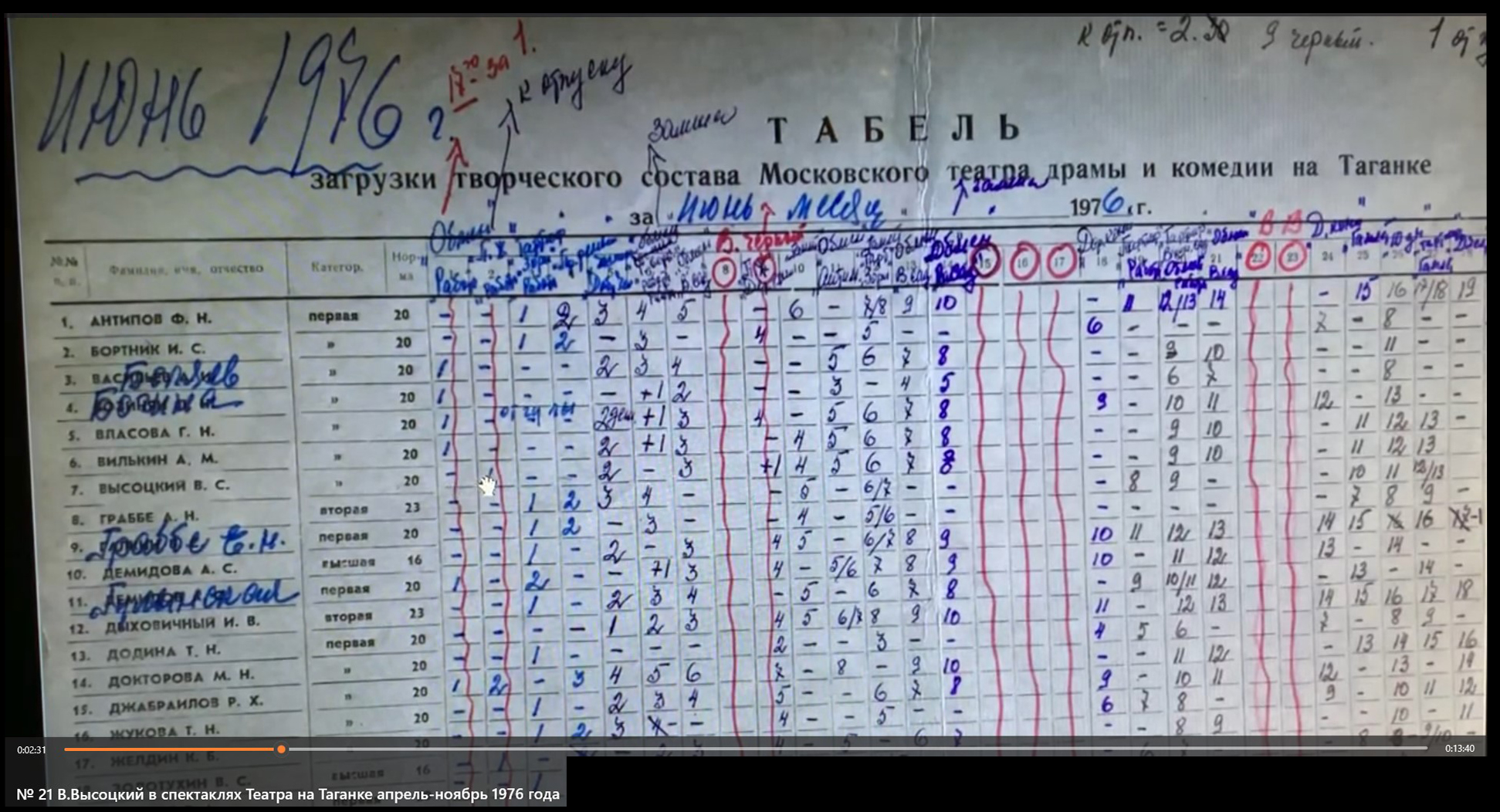 Табель_занятости_ТнТ_Июнь_1976.jpg