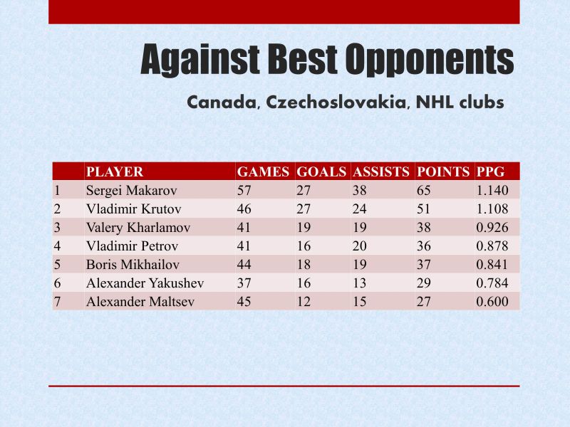 Against_the_best.jpg