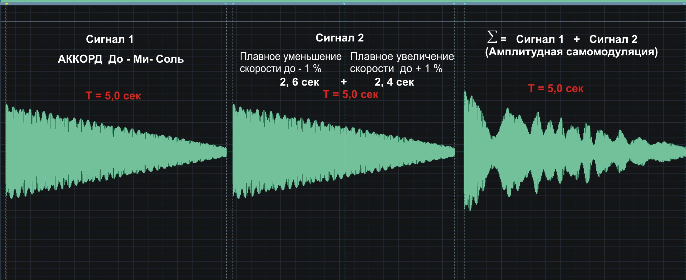 Самомодуляция.jpg